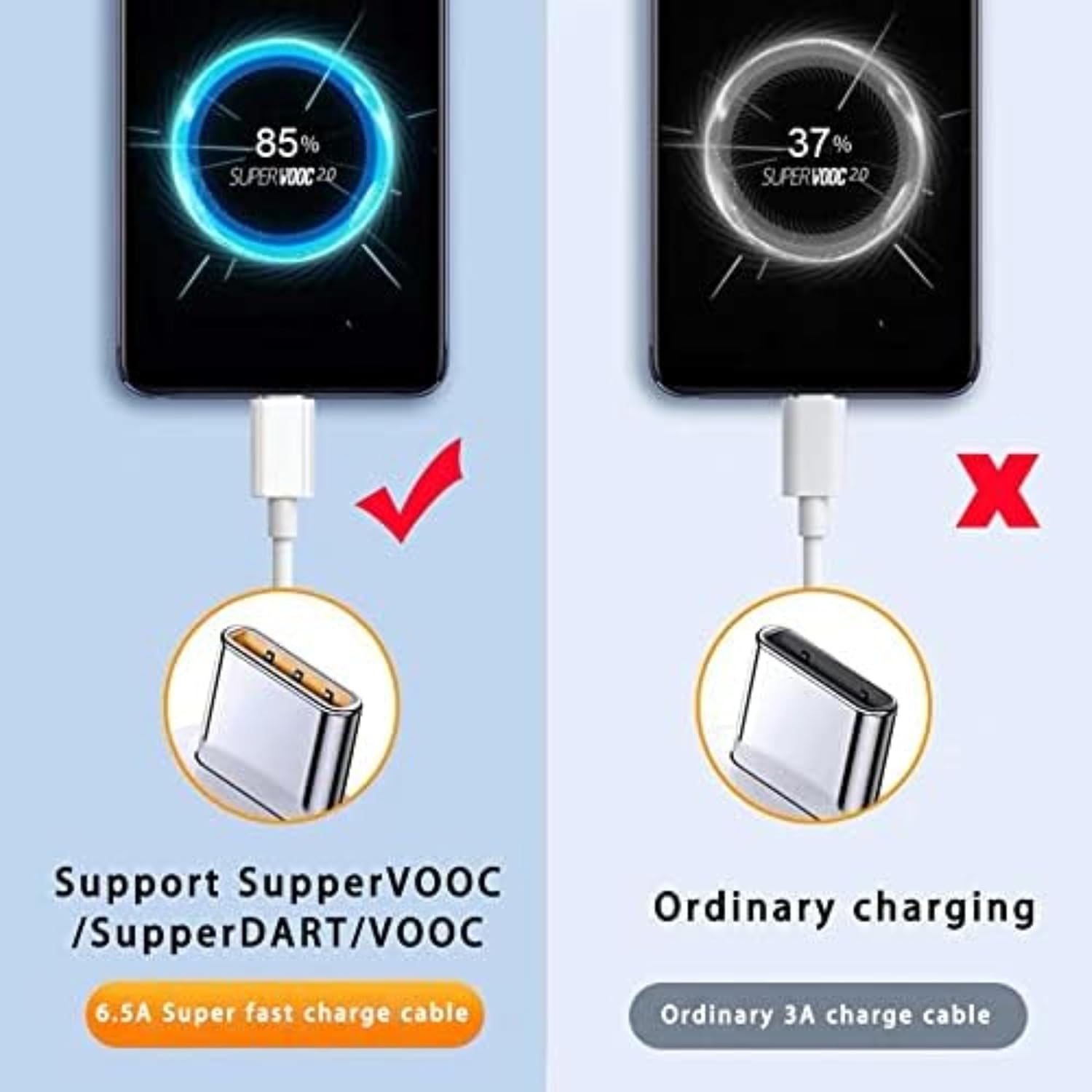 realme Type-C VOOC Cable 1m (White) | Fast Charging Support | High-Speed Data Transfer | Works OPPO/VOOC & USB-C Phones | Robust Build | Secure Fit | Seamless Device Sync
